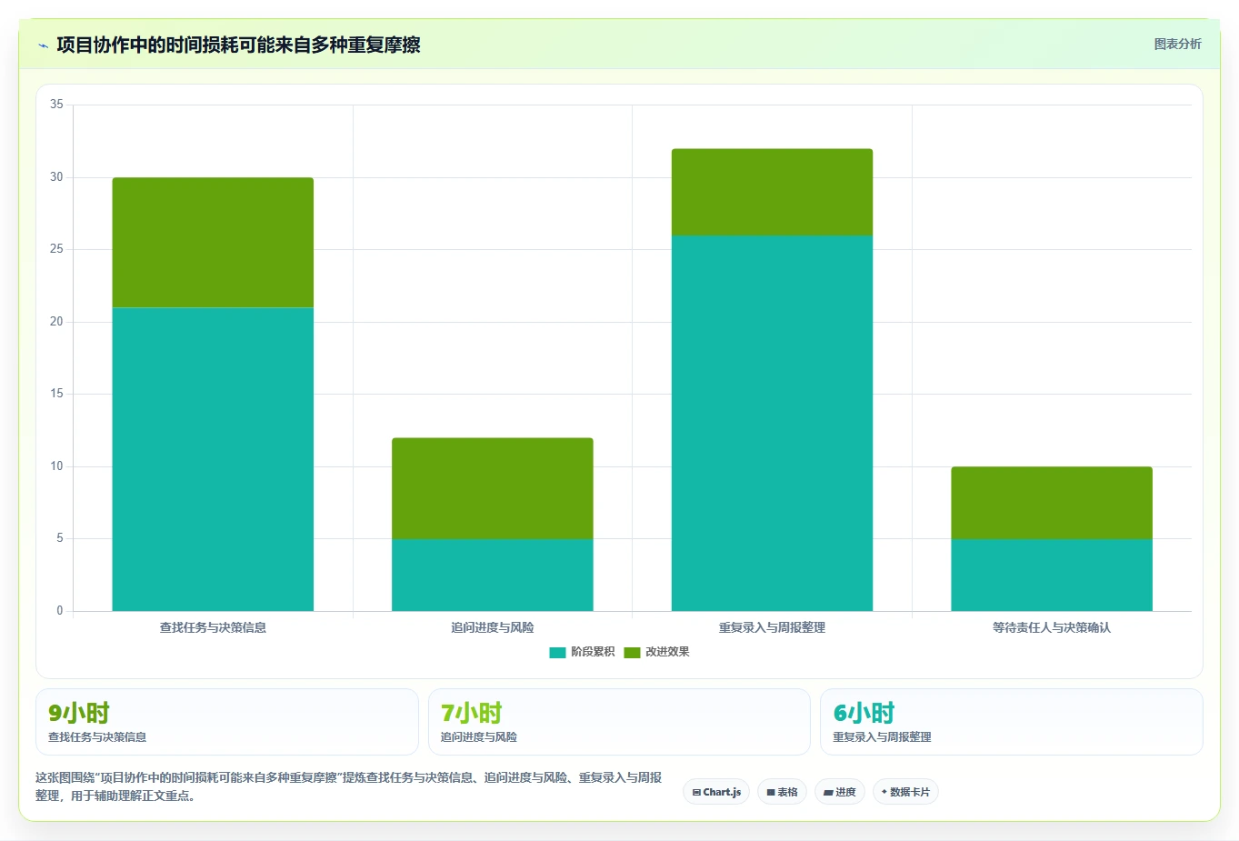 2026 年最值得关注的 7 大好用的项目管理工具推荐