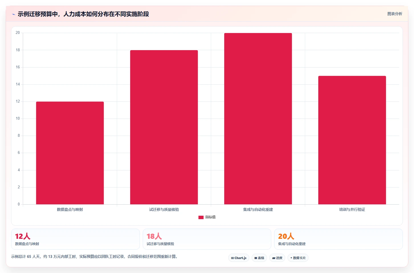 靠谱的 Jira 替代软件哪家最好？2026年八款主流工具选型指南