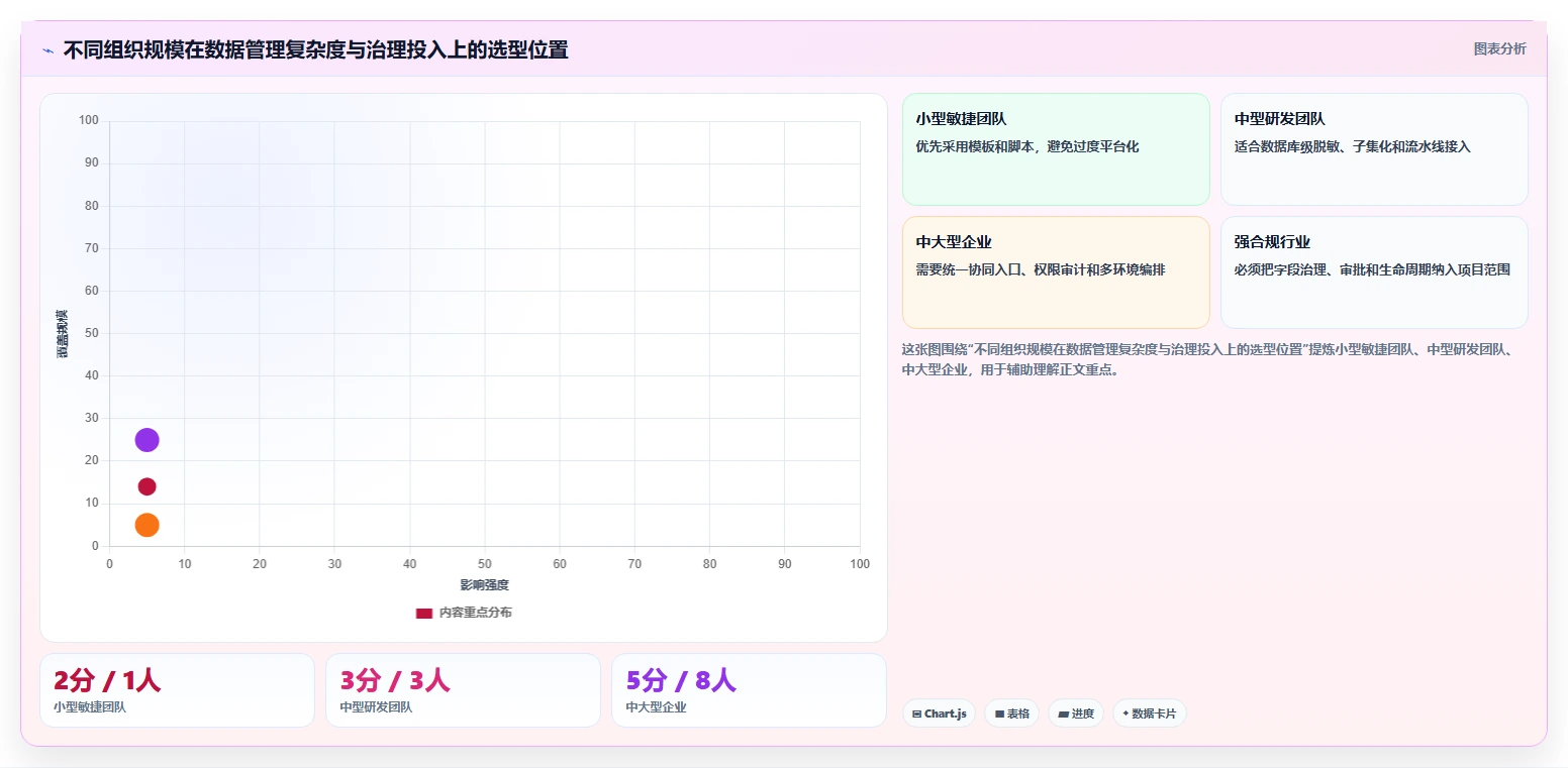 提升效率必备：2026年度7大朗德测试数据管理工具推荐