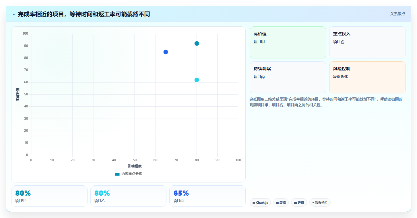 提升项目效率必看：2026年度10款顶级项目管理五大工具七大手法工具对比