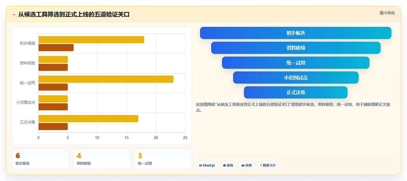 项目管理利器：2026年绘制进度表软件选型指南