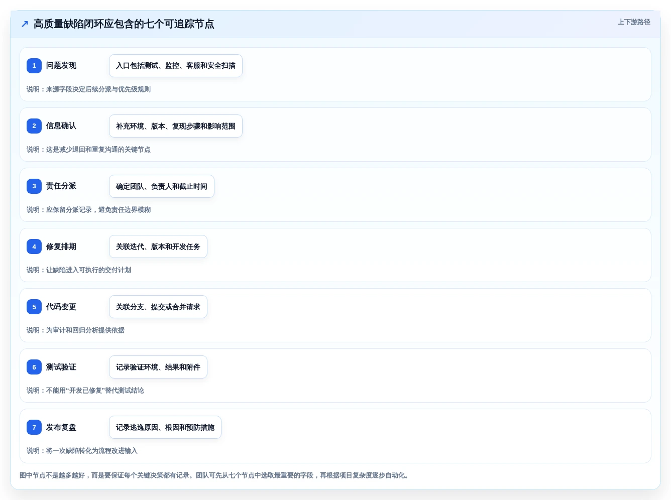 项目管理新纪元:2026年最值得投资的5大bug跟踪管理系统