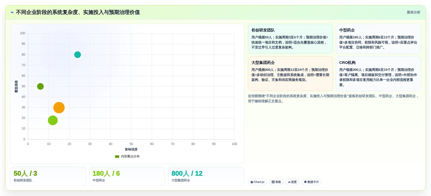 2026年医药研发管理系统选型指南:7款主流平台对比分析