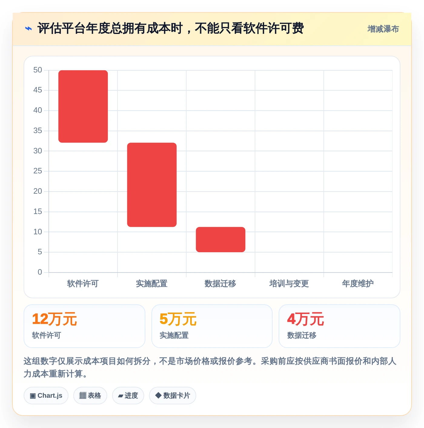项目管理效率倍增:2026年必备的7款日历管理任务管理平台工具盘点