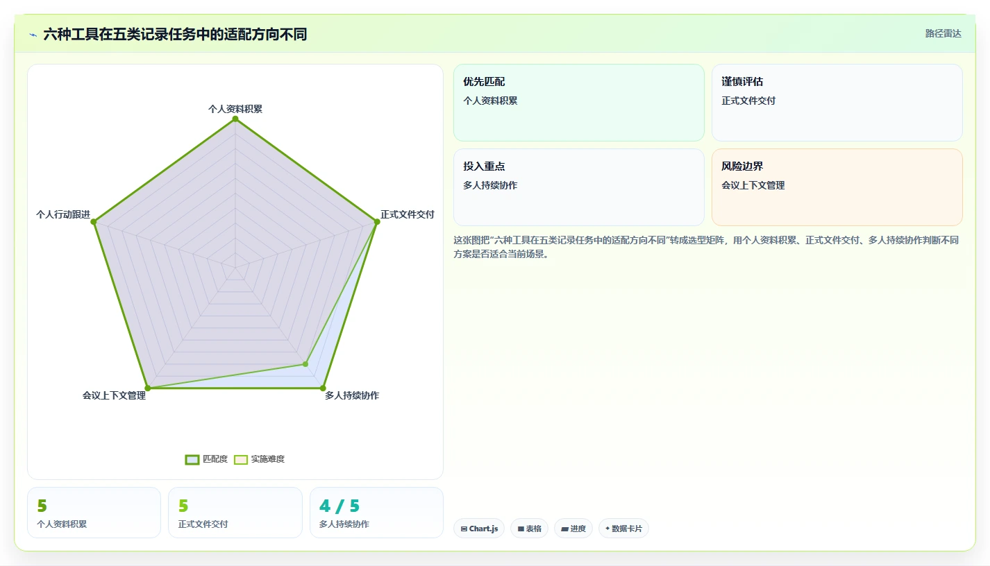 2026年效率之选:6大微软文档记录工具深度对比