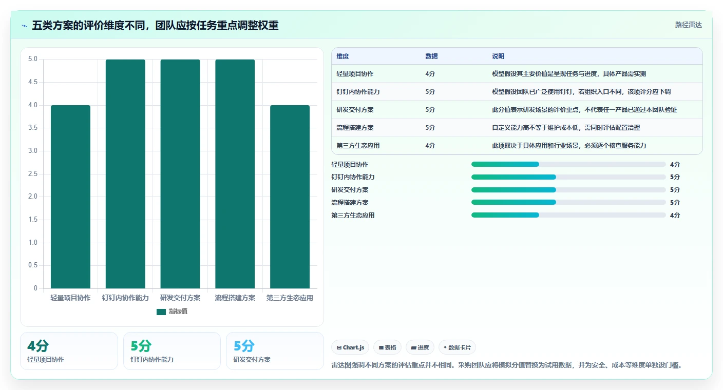 效率革命:2026年最值得投资的5大阿里在线项目管理工具