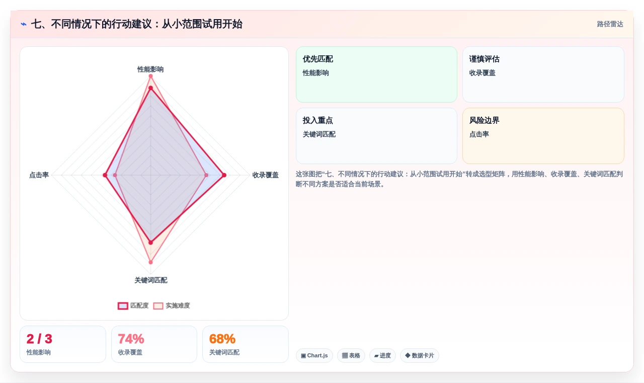 七、不同情况下的行动建议:从小范围试用开始
