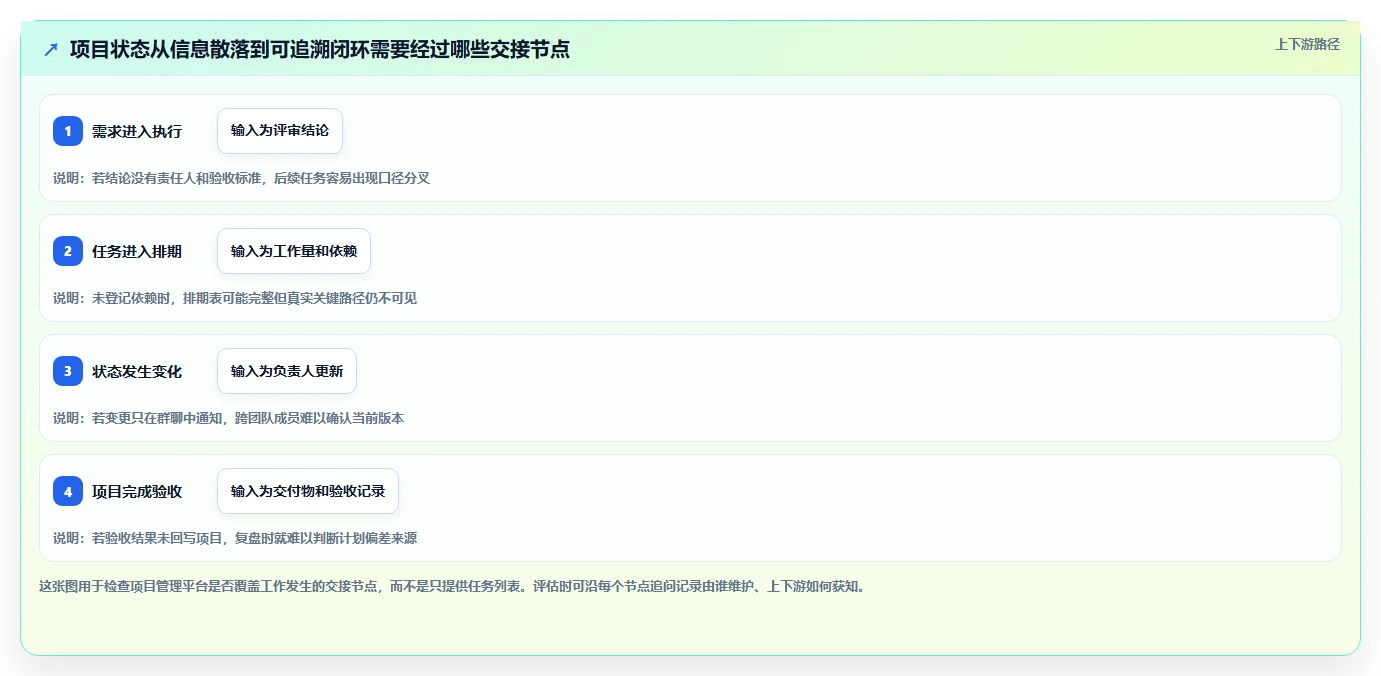 项目经理必看：2026年协同管理平台选型指南 – 5大功能对比
