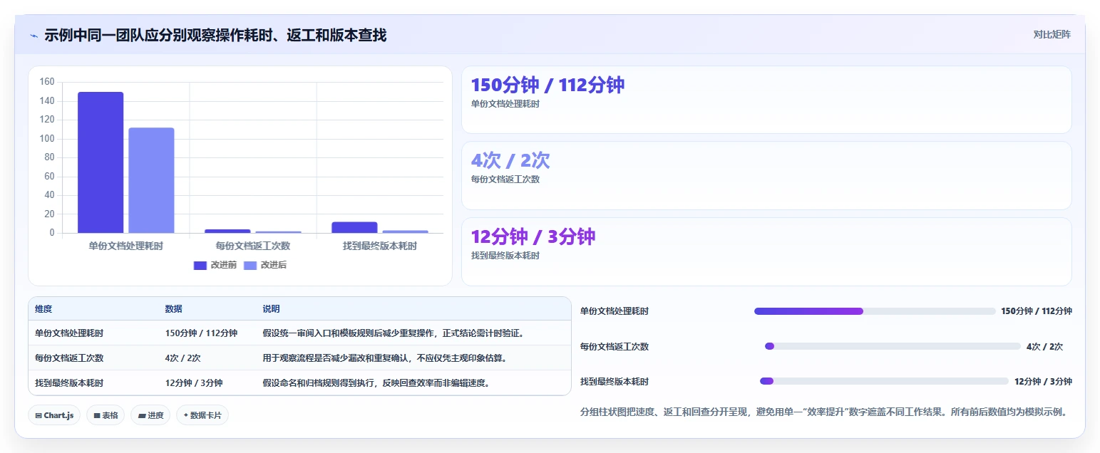 2026 年最佳文档工具工具对比：如何选择合适的工具？