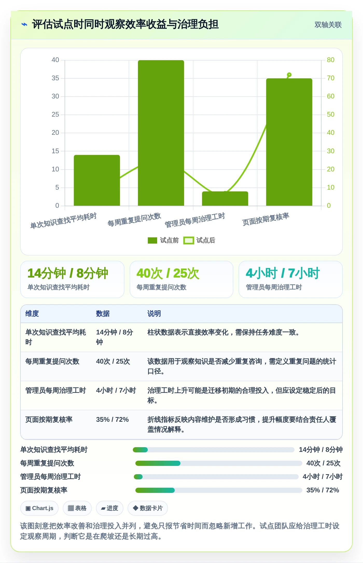 项目管理新趋势：2026年7款和Confluence相似的系统工具深度评测