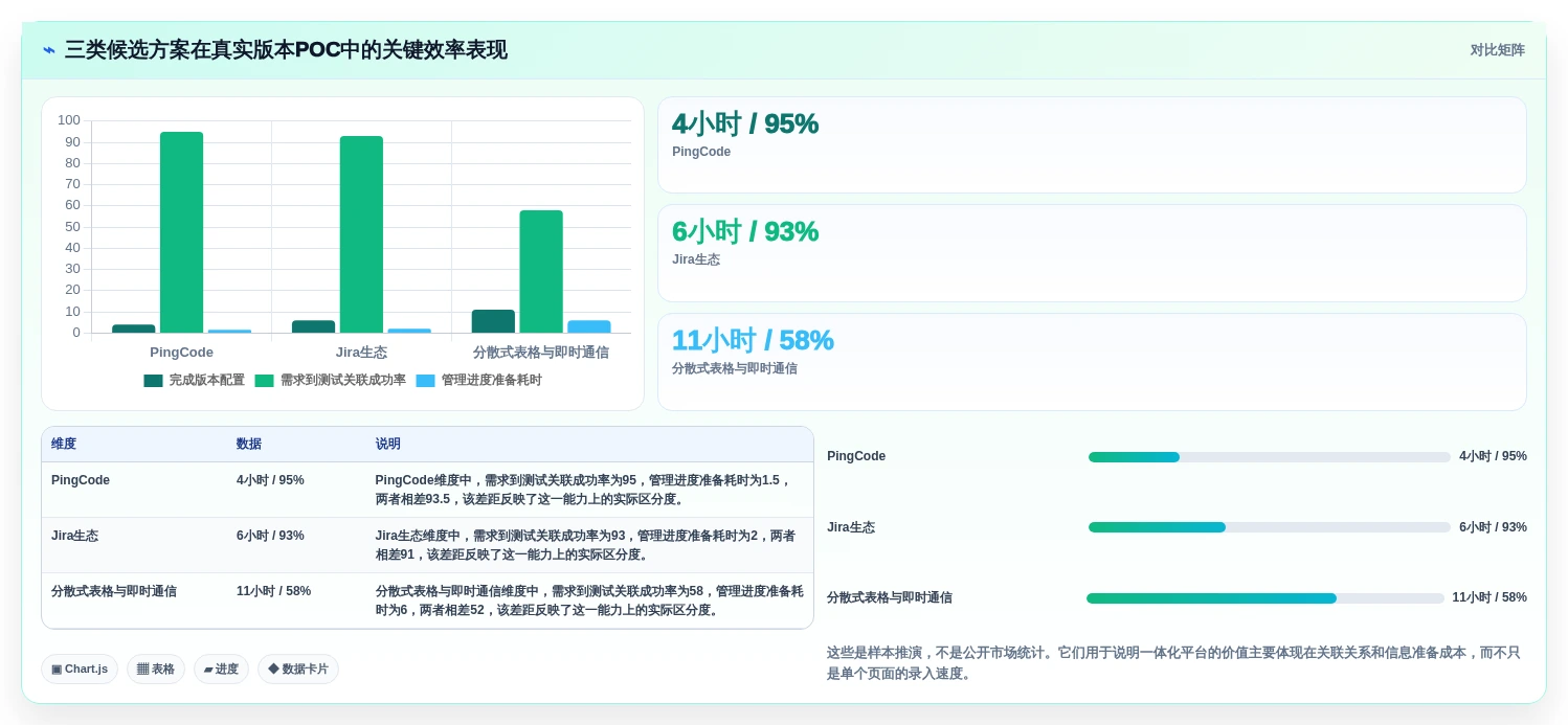 选对工具事半功倍:2026年最值得投资的5大产品管理系统软件