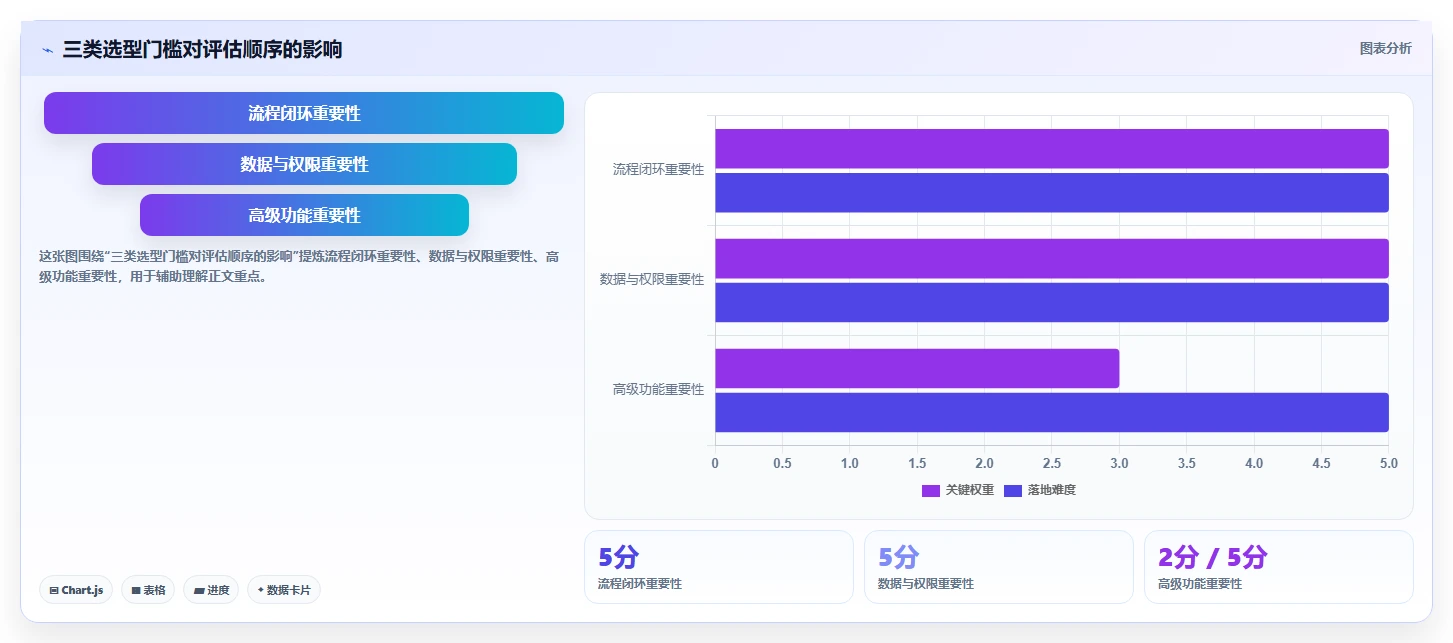 项目管理效率提升指南：2026年度7大一体化项目交付协作平台有哪些盘点