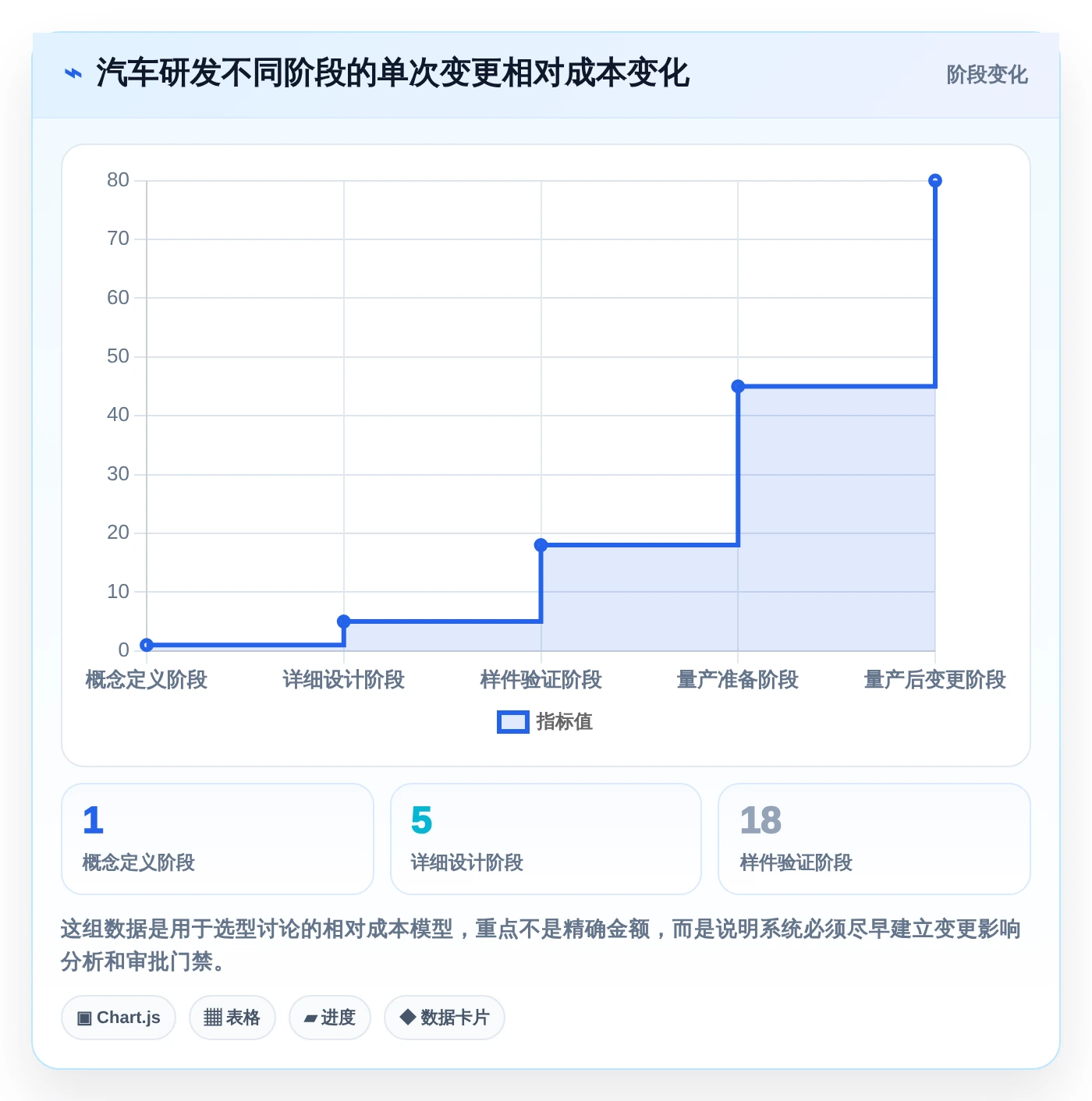 项目经理必看:2026年最受欢迎的5款汽车项目管理软件推荐