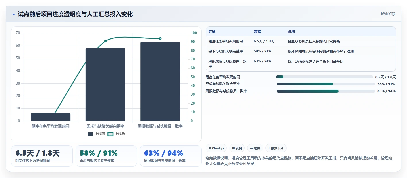 如何选择最适合你的项目进度管理如那件?2026年5款热门工具对比分析