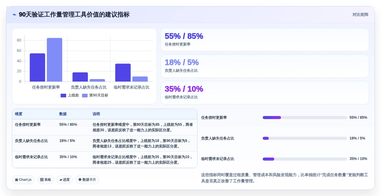 提升团队效率:2026年最值得投资的5大工作量管理软件推荐
