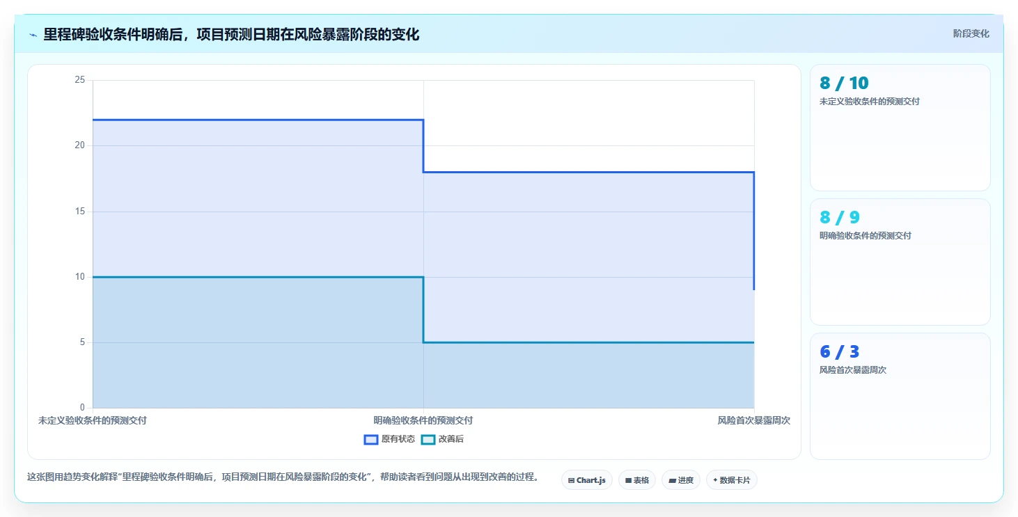 项目经理首选：2026年度6大工作项目进度管理表下载工具推荐