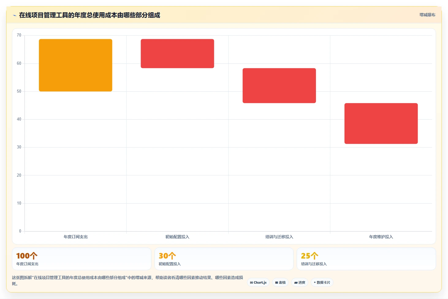 2026年效率革命:6款顶级在线项目管理工具深度对比