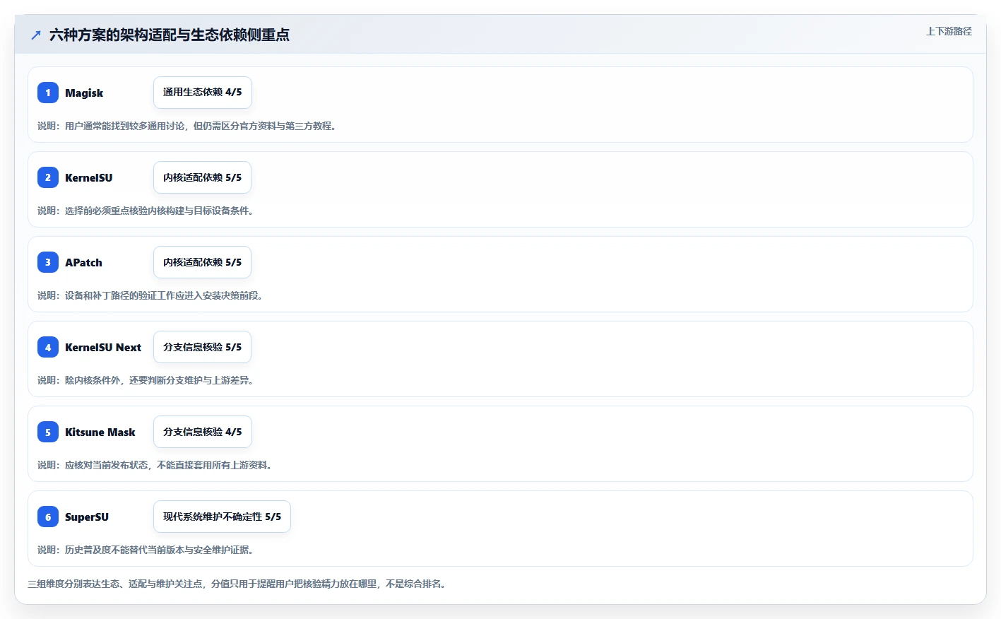 2026年效率之选:6款顶级root管理软件深度对比