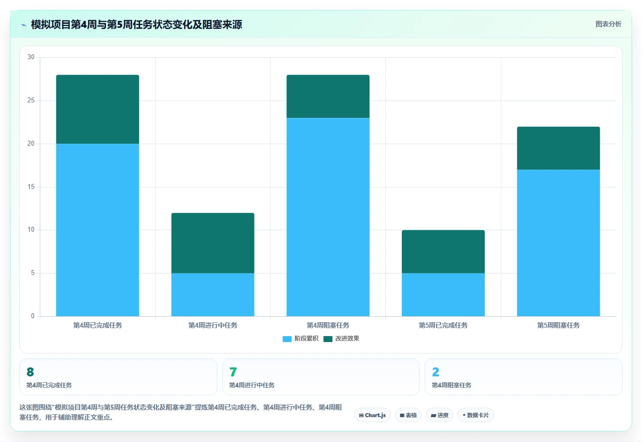 项目管理效率提升指南:2026年最热门的5大excel项目进展图