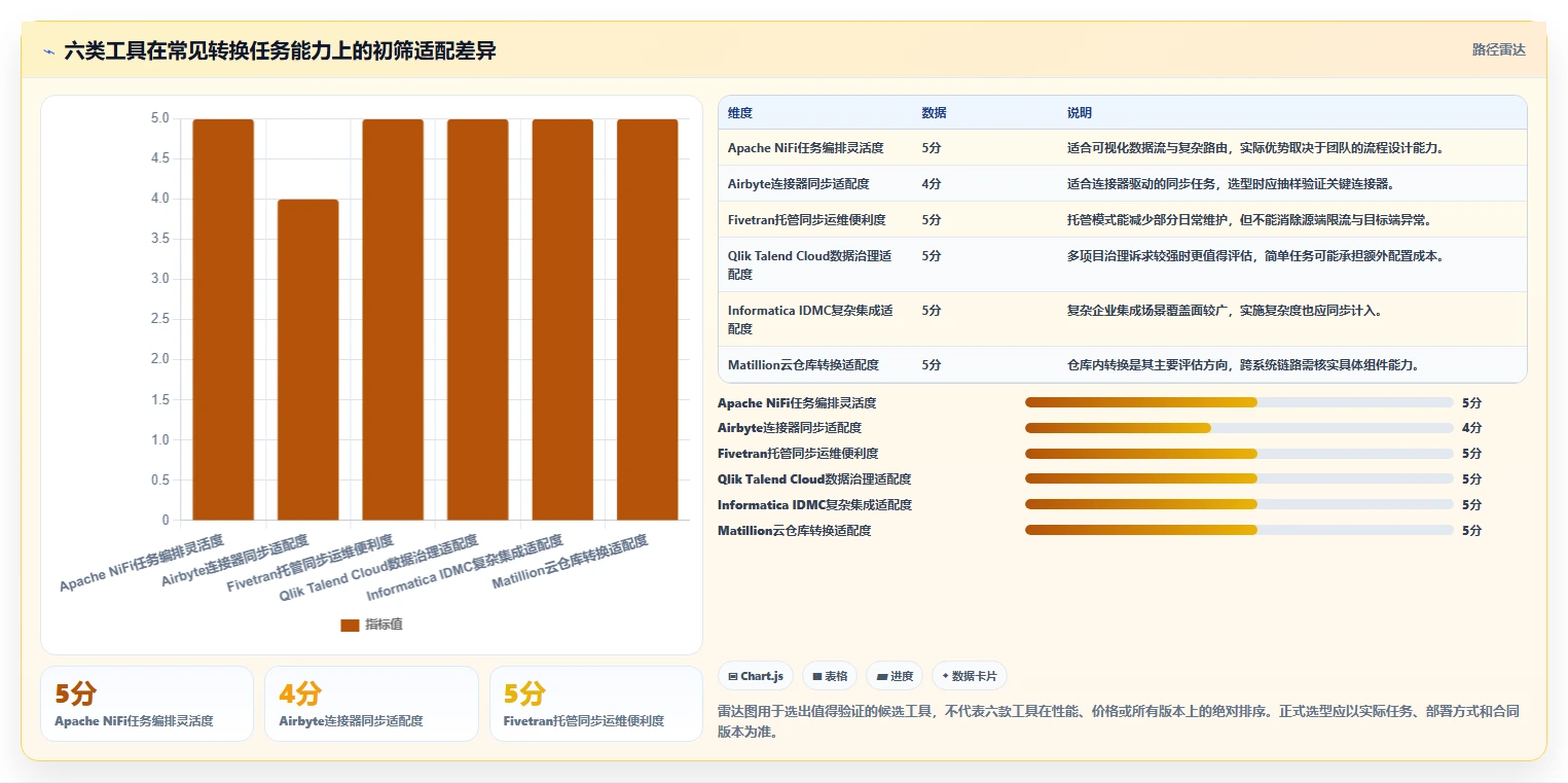 2026年效率之选：6大转换任务监控软件工具深度对比