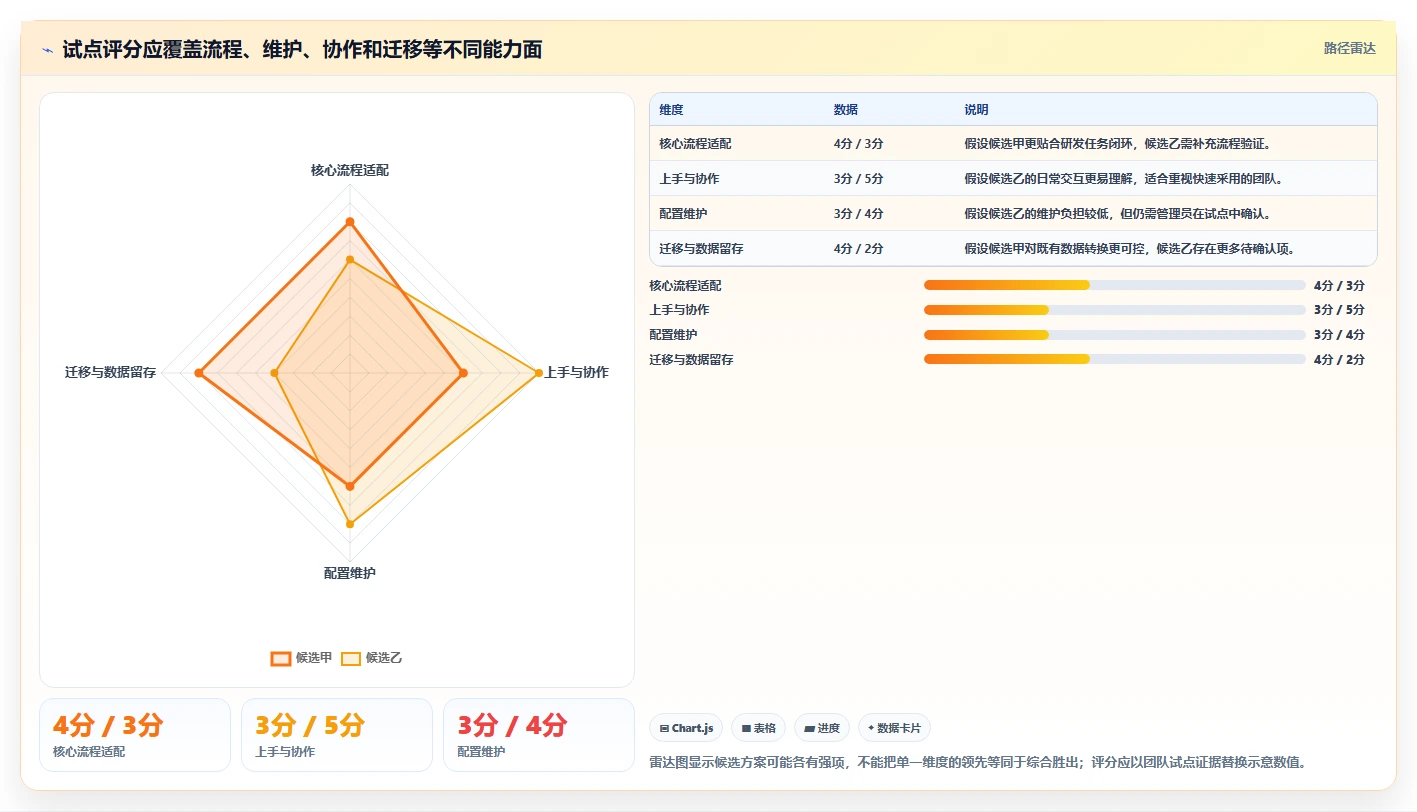 靠谱的 Jira 替代软件哪家最好?2026年主流项目管理工具对比与选型建议