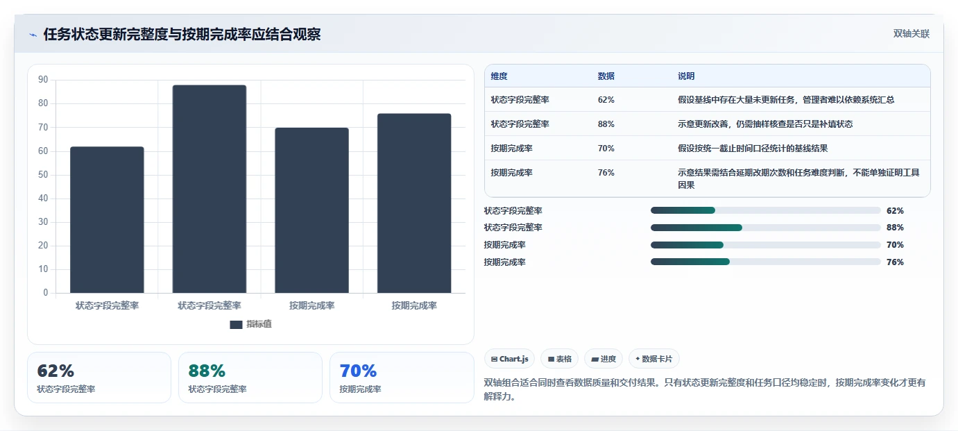 2026年效率革命:5大任务协作管理工具全面对比