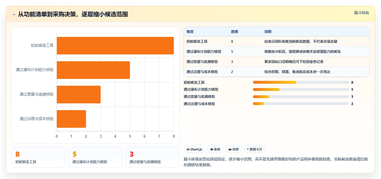 2026年带效能度量功能的瀑布管理工具哪家好?深度测评与选型指南