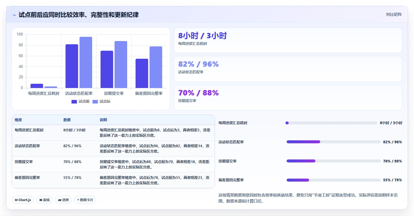 2026年精选:6款最优秀的战石进度计划软件工具对比