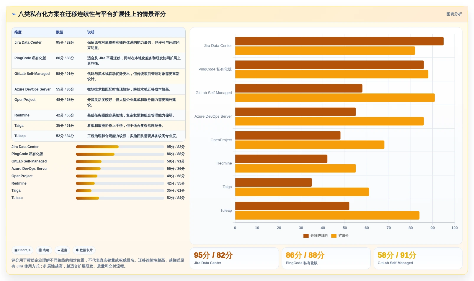 效率提升必备：2026年最受欢迎的8大jira私有化解决方案