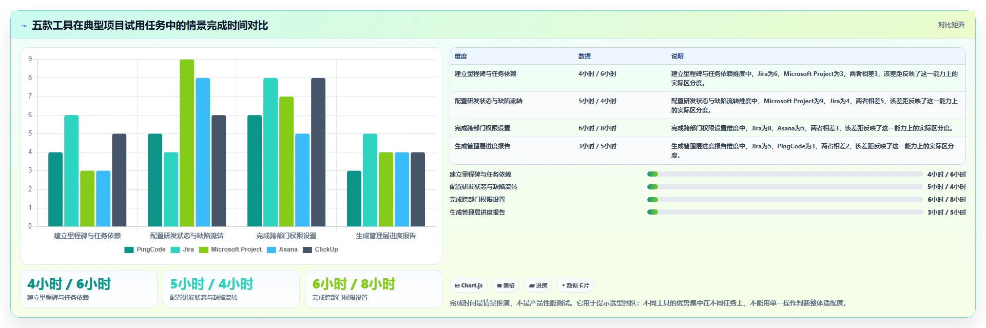 项目经理必读:如何在2026年选择最适合的项目进度管理软件?5款顶级工具深度分析