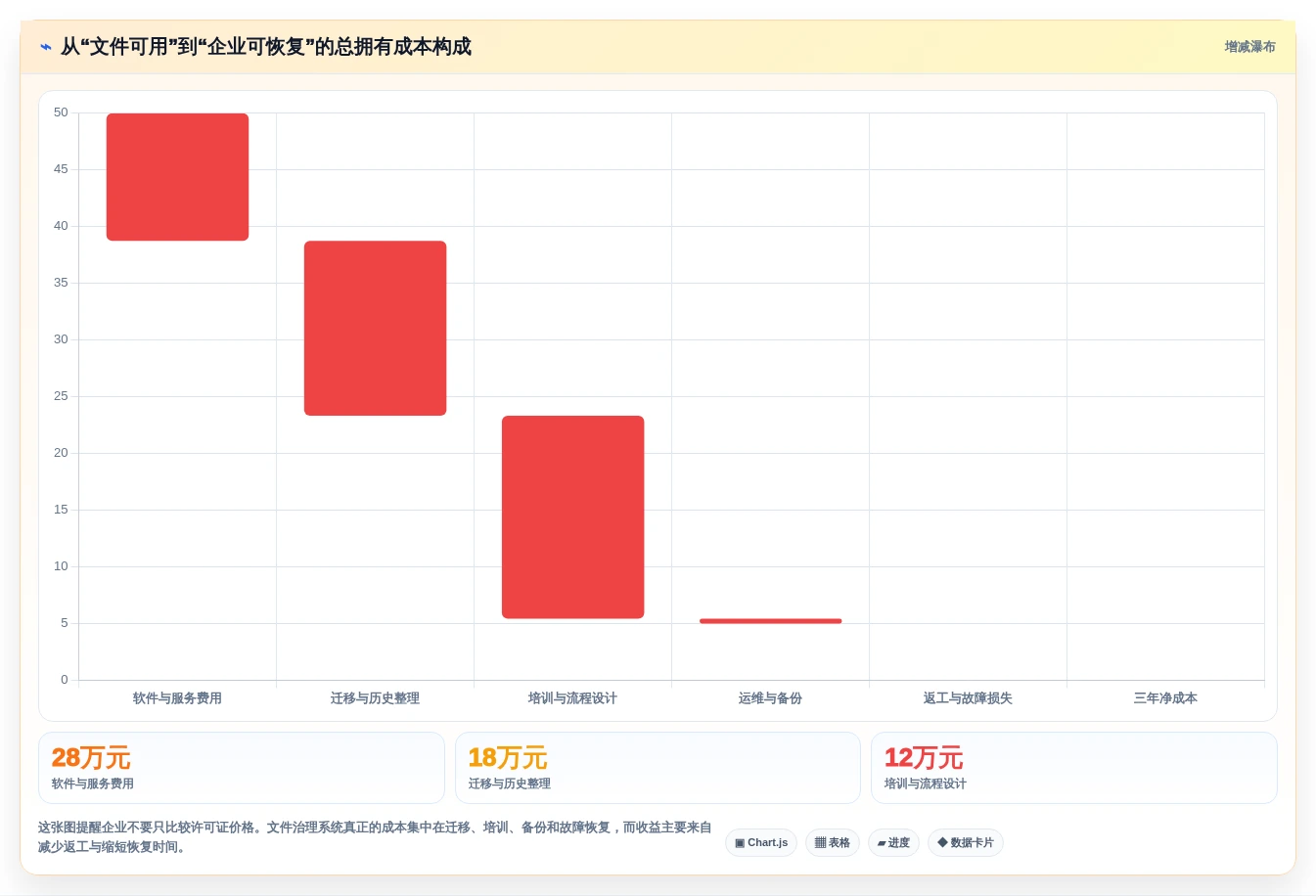 2026年技术趋势:6大类似git的文件管理工具深度对比