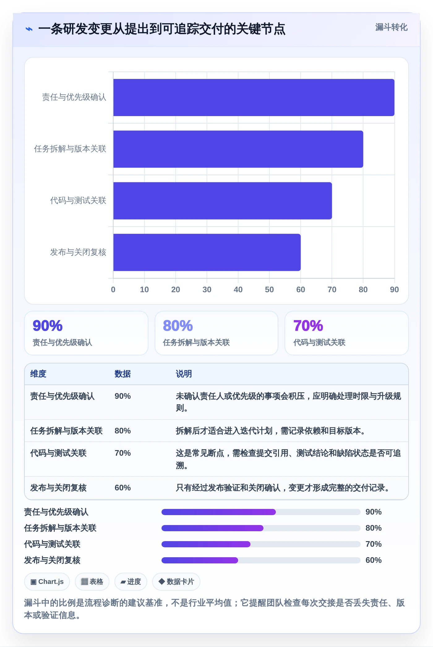 2026年必看：10大开源项目管理系统软件对比，助力高效研发管理