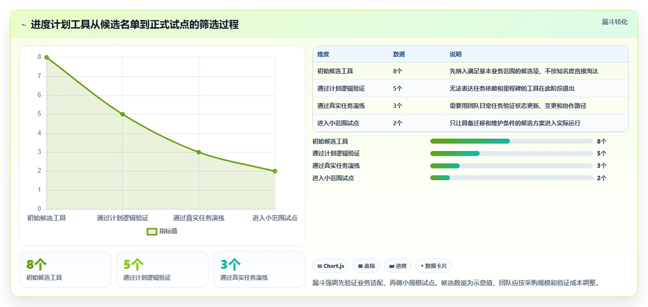 解锁项目管理新高度：2026年瀚文编制的进度计划工具选型指南