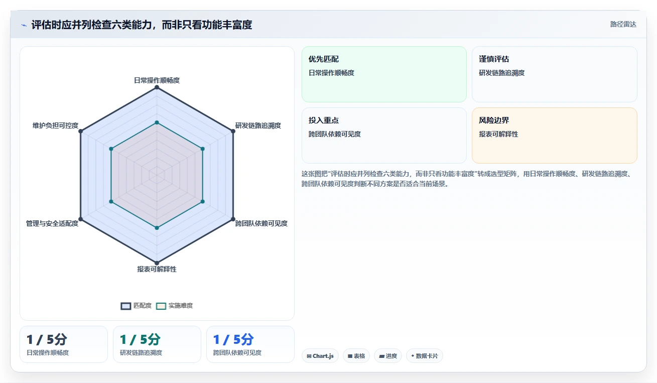 研发团队必看:2026年度8款顶级敏捷开发管理系统推荐