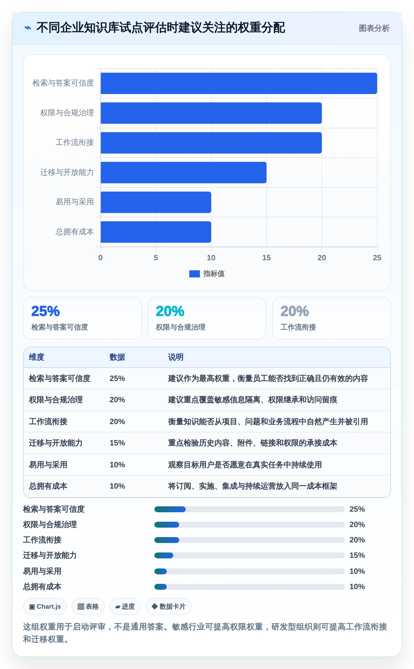 企业必备：2026年最值得投资的5款知识库管理系统有哪些功能