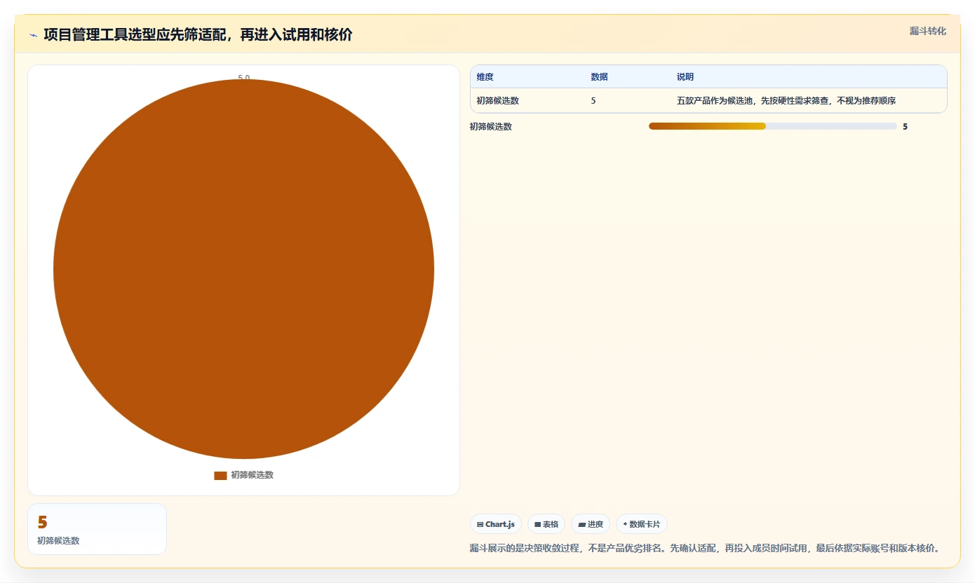 2026性价比高的项目管理工具选哪个：五款主流产品测评与选型指南