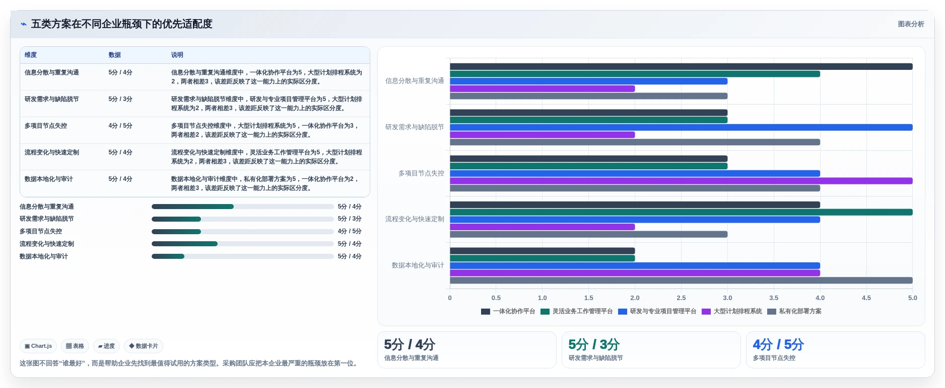 突破效率瓶颈:2026年5大企业工作任务管理系统选型指南