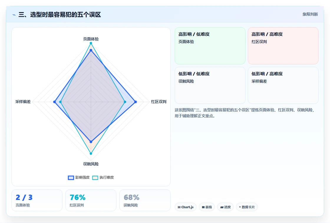 三、选型时最容易犯的五个误区