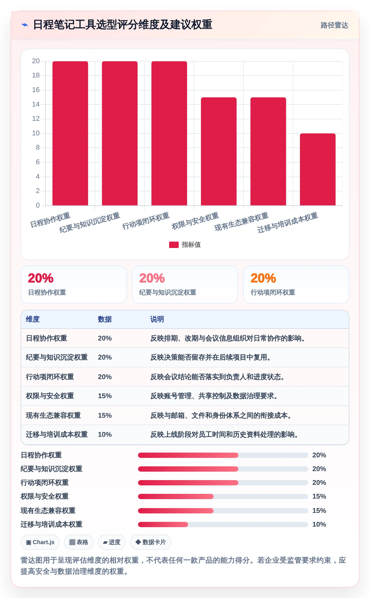 提升团队协作:2026年8款比较好用的工作日程和笔记软件深度测评