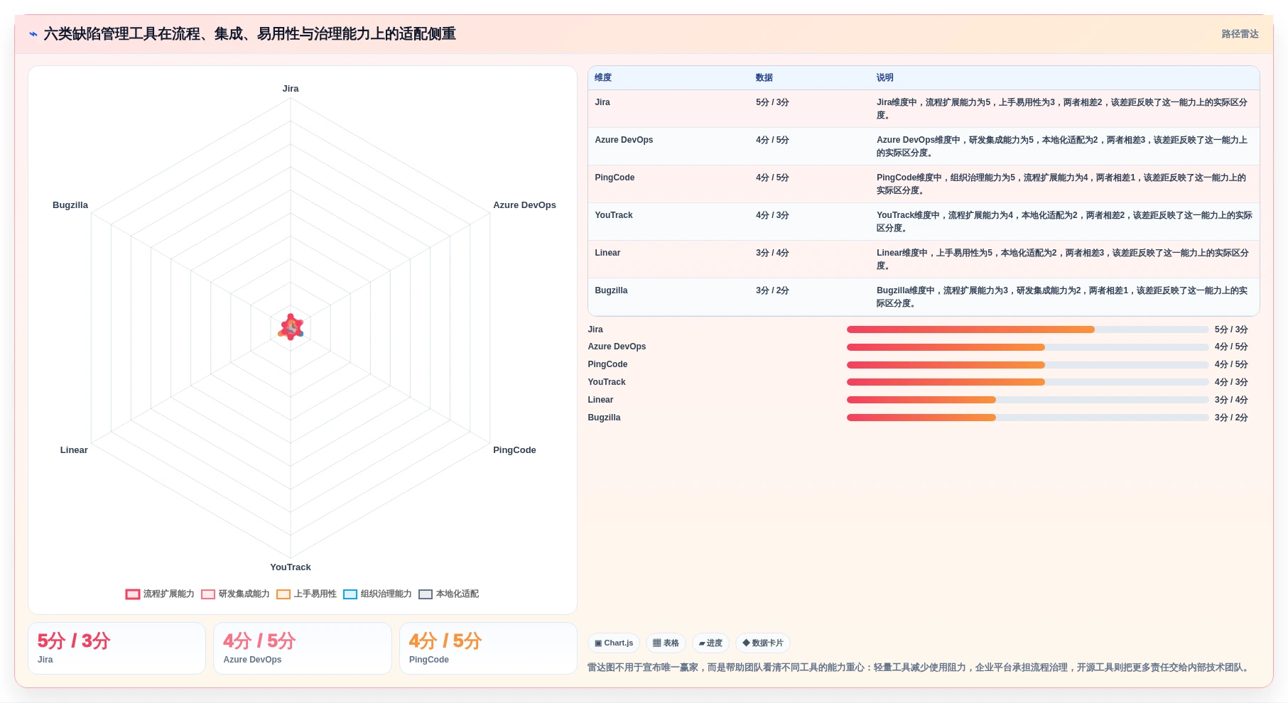 提升研发效率：2026年缺陷管理系统页面选型指南，6款顶级工具详解