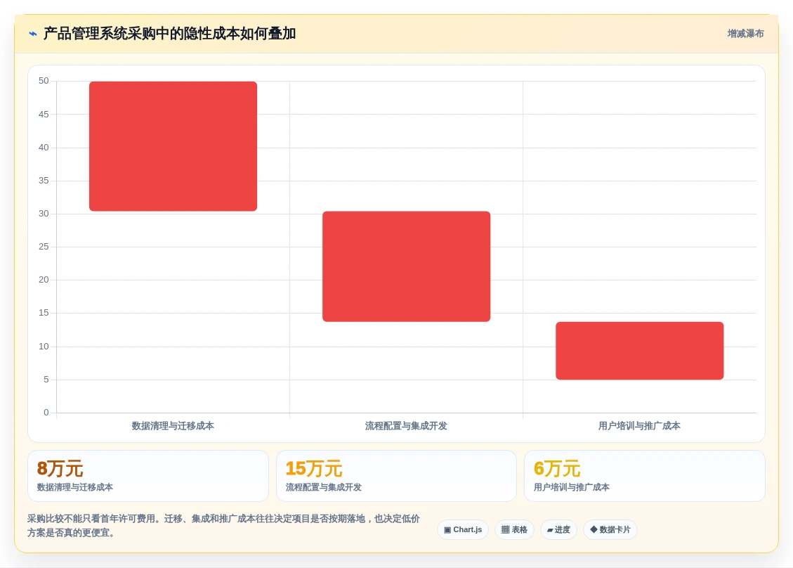 2026年全流程产品管理系统选型指南:6款覆盖需求到上线的必备工具