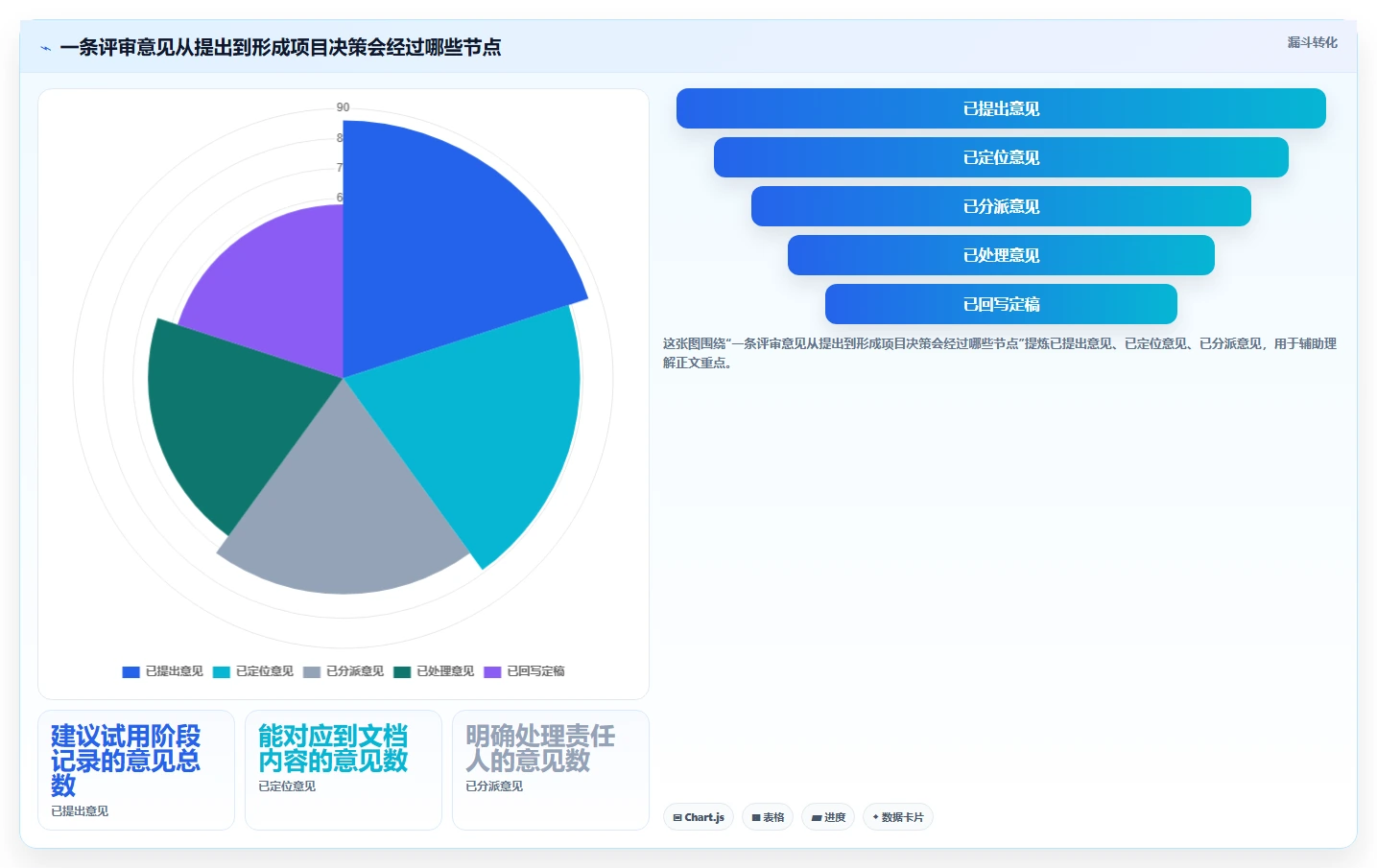 项目管理新趋势：2026年最值得投资的5款文档编辑段落工具