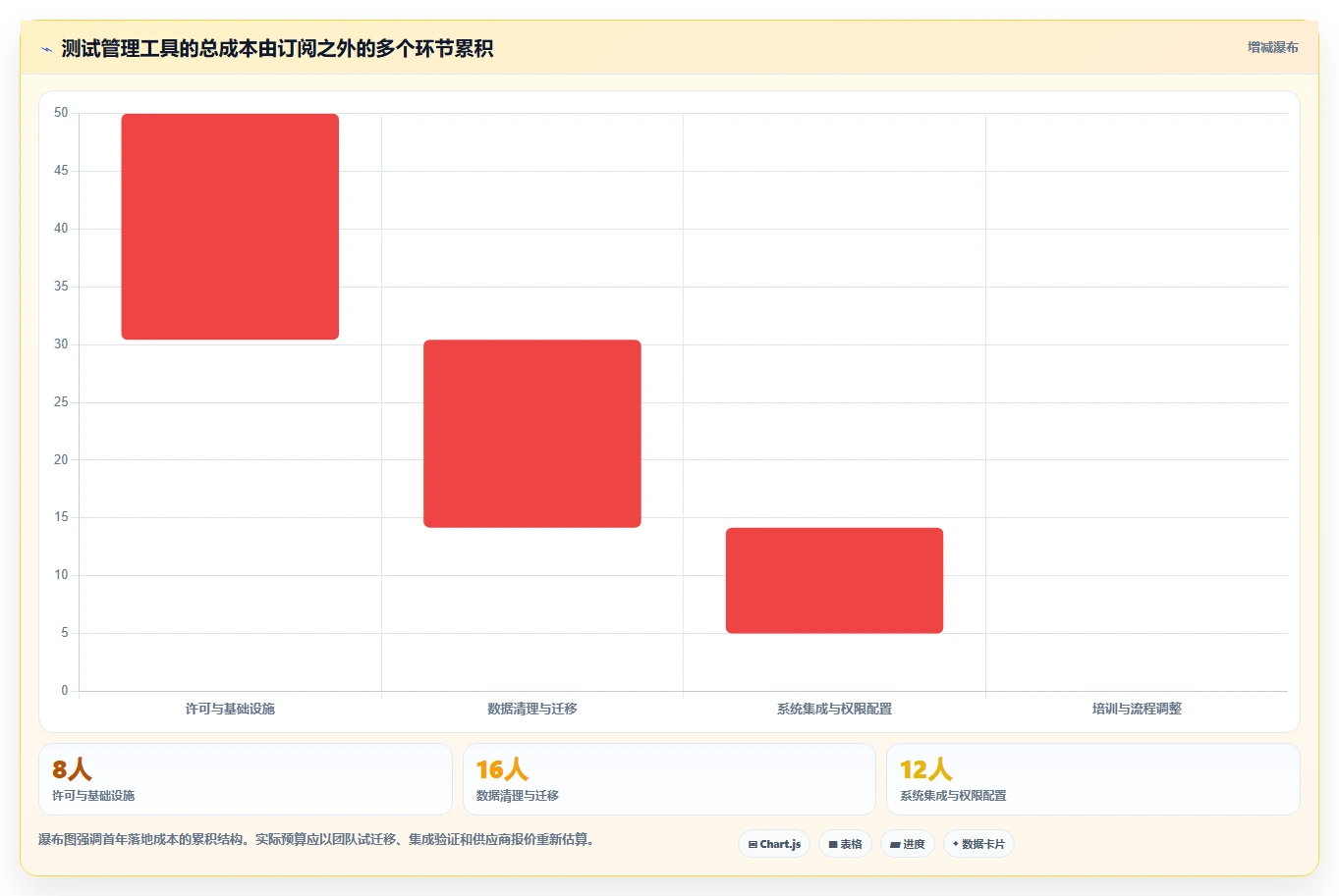 2026年必看：6大PingCodetestcase工具对比，助你做出明智选择