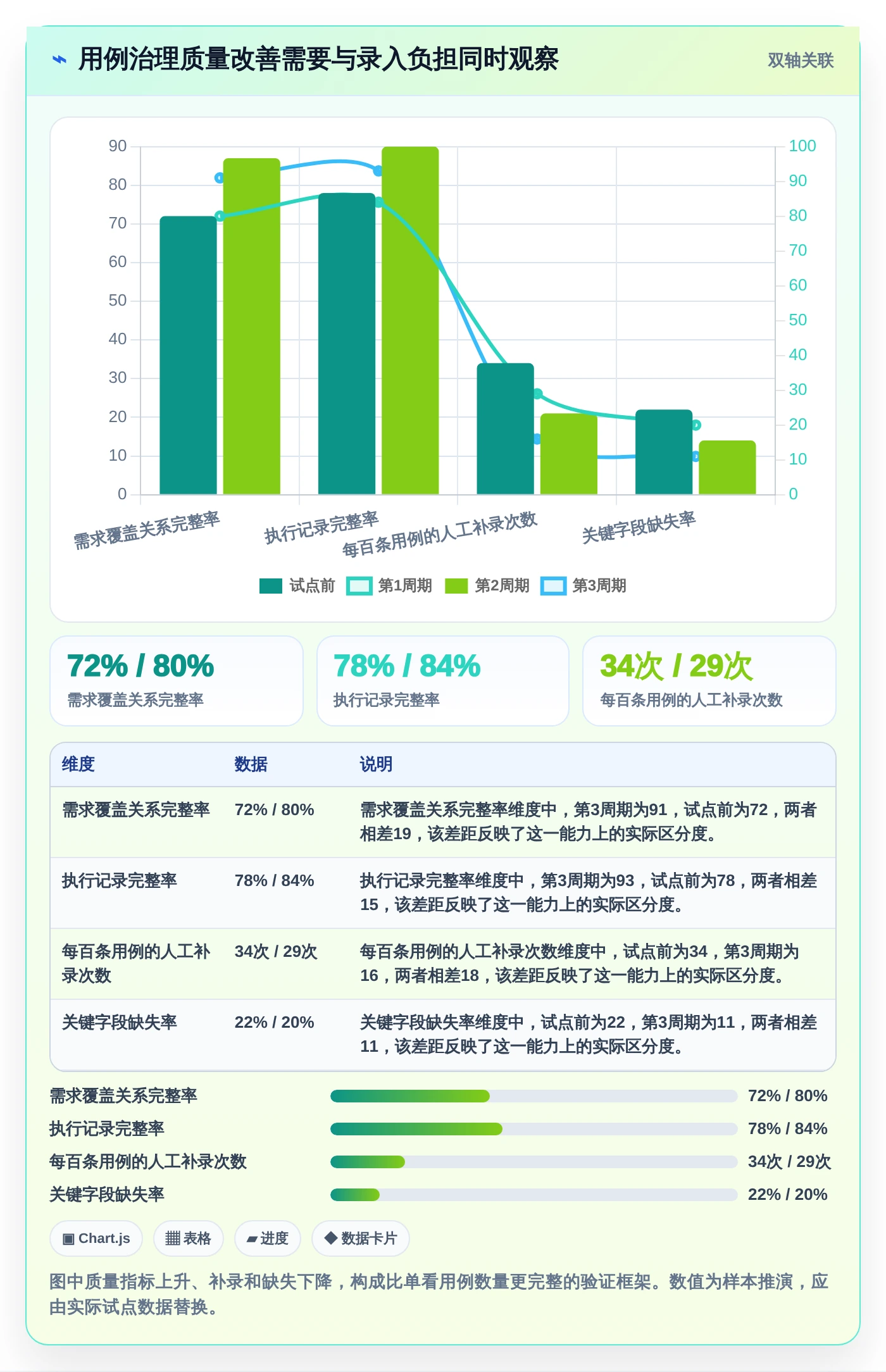 优化测试流程：2026年最值得投资的5大管理测试用例工具
