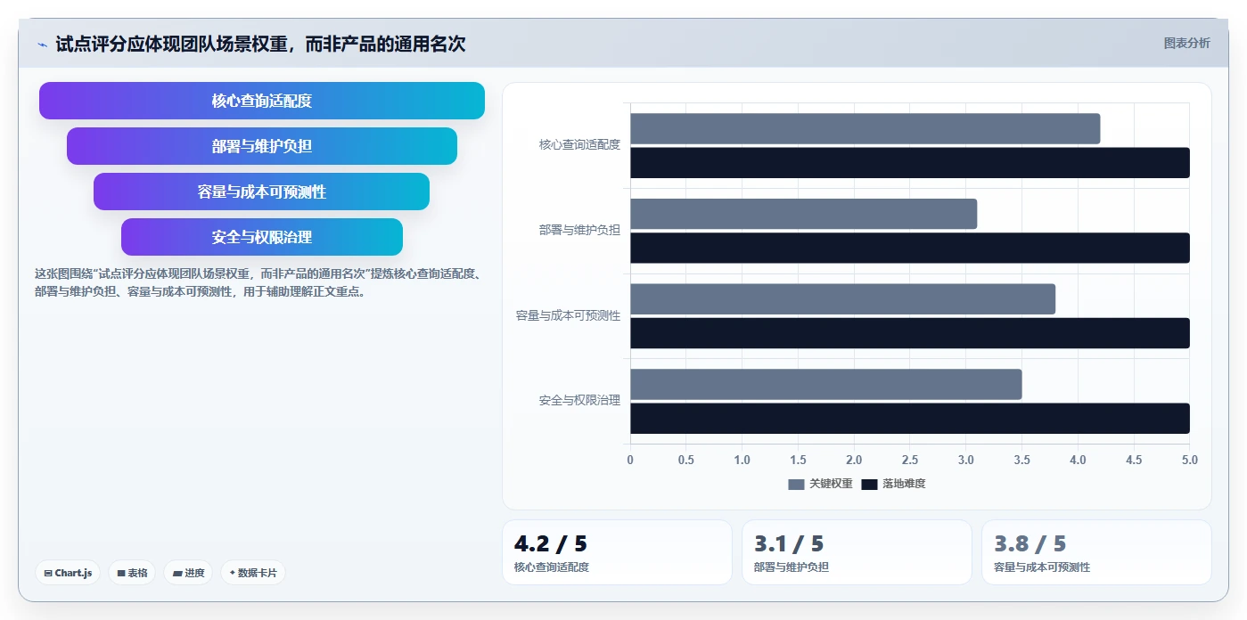 2026年不容错过：8款顶级日志管理系统源码工具深度对比