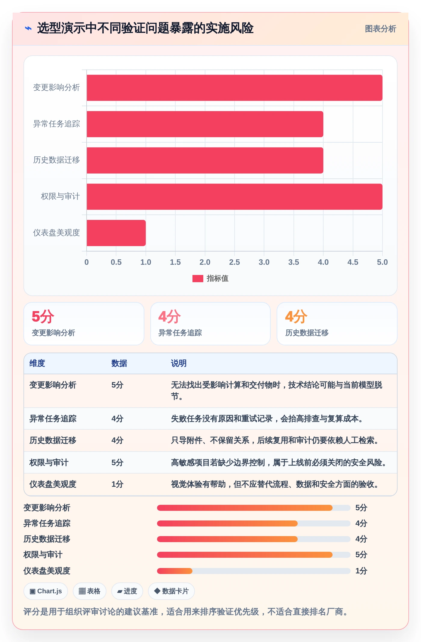 项目经理必读:如何选择适合你的东方仿真项目管理软件?2026年选型指南