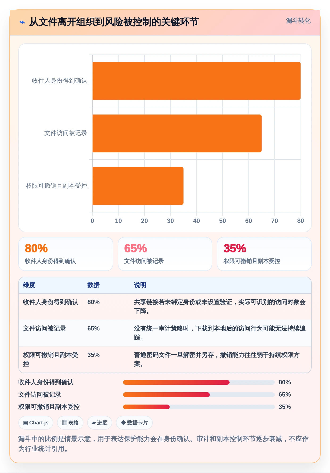 数据保护新趋势：2026年最受欢迎的6大文档加密软件哪个好深度对比