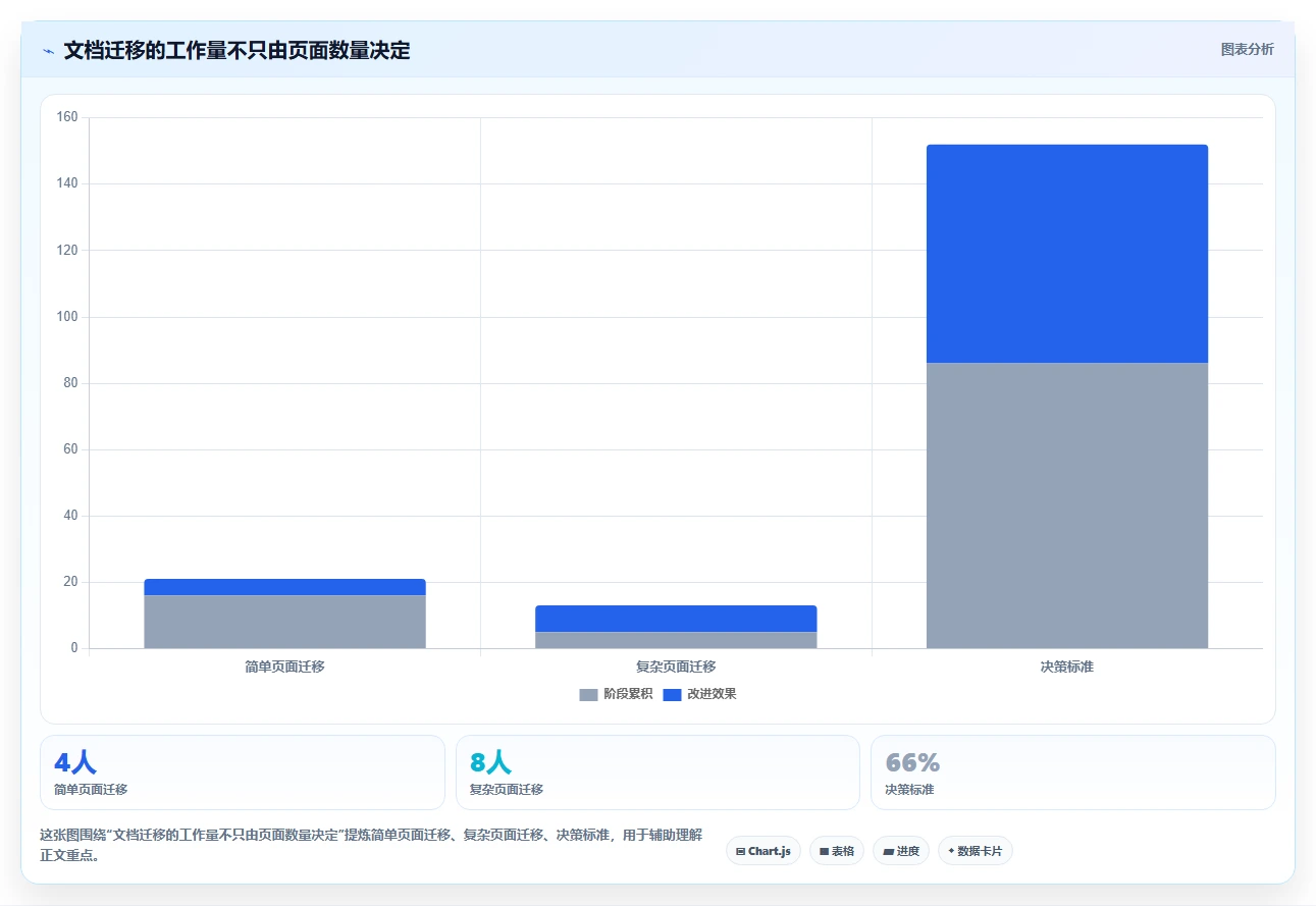 如何选择最适合你的文档开发工具?2026年选型指南