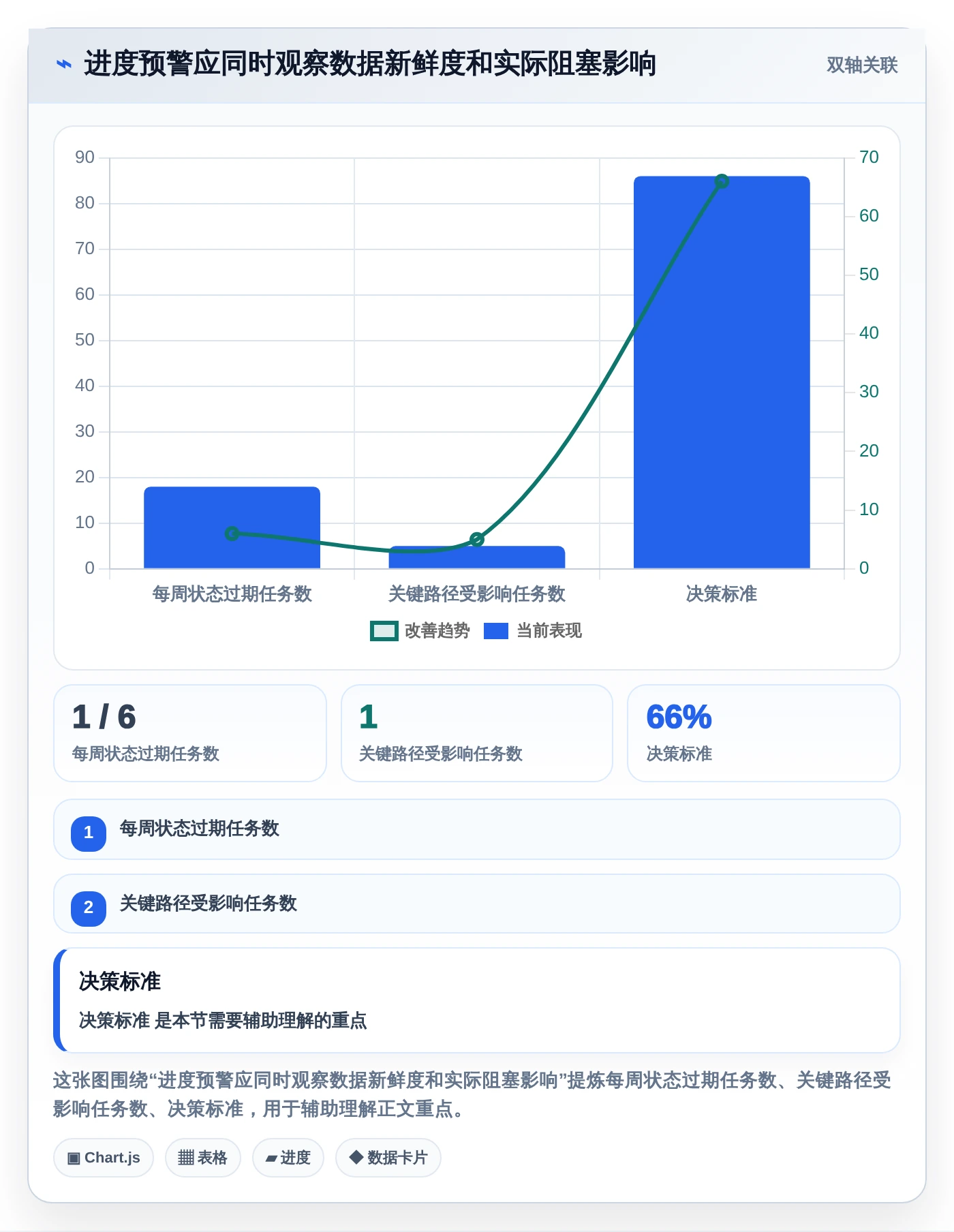 2026年项目管理革新：6款顶级项目进度晴雨表工具大盘点
