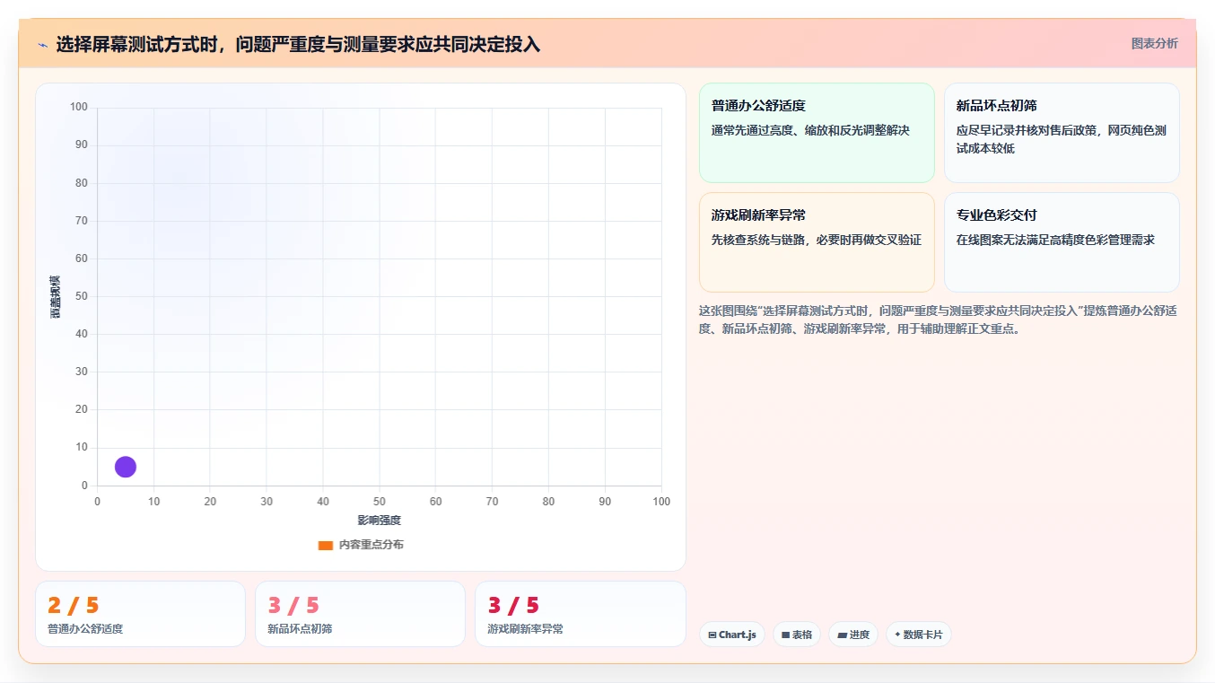 提升显示质量:2026年最受欢迎的5大在线电脑屏幕测试软件推荐